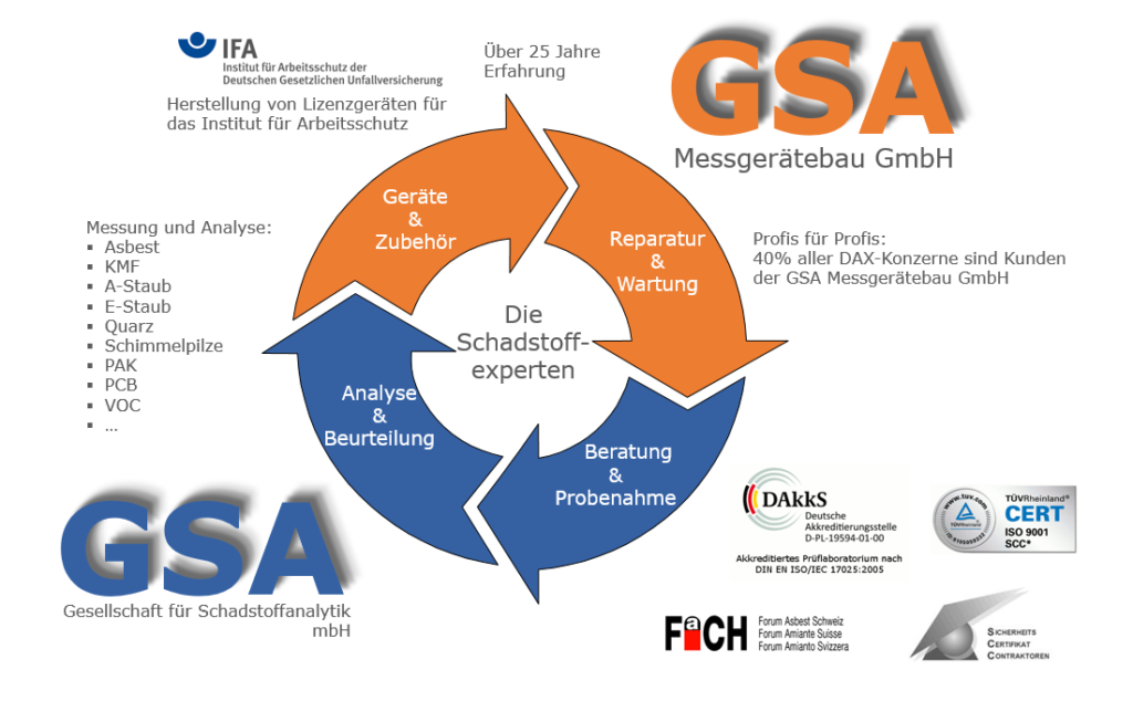 GSA Ratingen und Partner