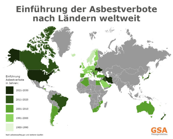 Prohibiciones del amianto por países en todo el mundo